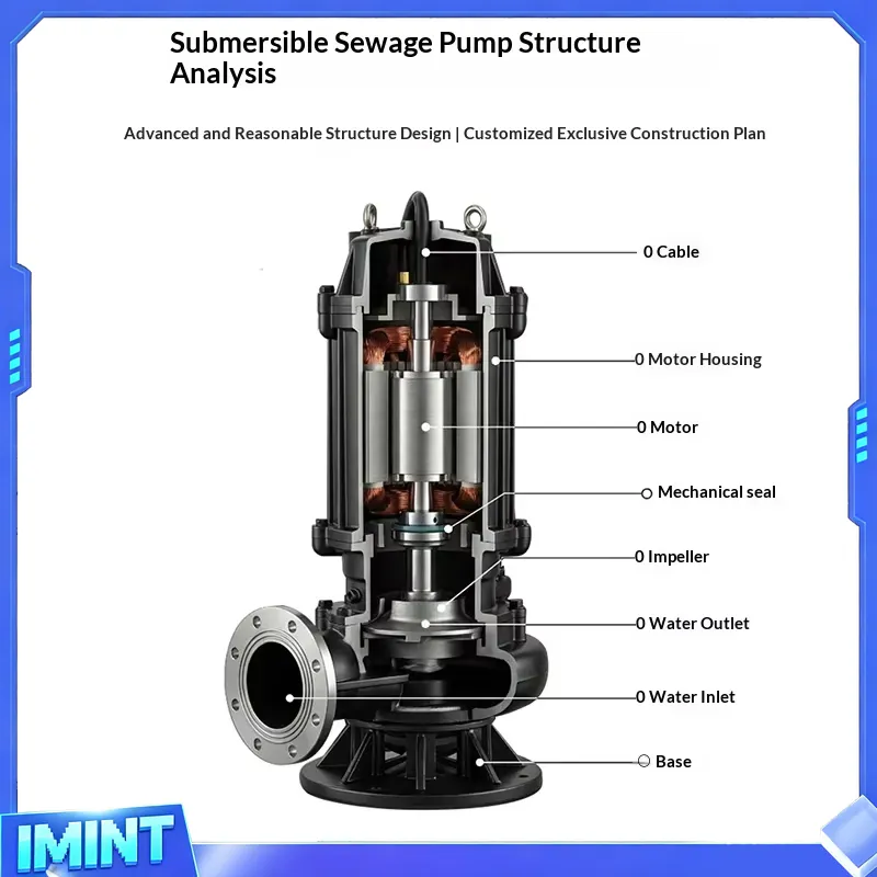Pompa zanurzeniowa do ścieków, – Submersible Pump Sewage recenzja i cena